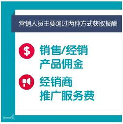 新興消費(fèi)模式助力直銷業(yè)務(wù)拓展新商機(jī)