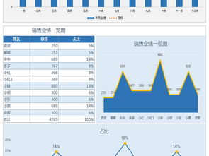 公司年度季度銷售業(yè)績(jī)與利潤(rùn)對(duì)比分析報(bào)告