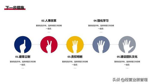 業(yè)績(jī)管理與精準(zhǔn)賦能 市場(chǎng)部門銷售工作報(bào)告與業(yè)務(wù)洞察