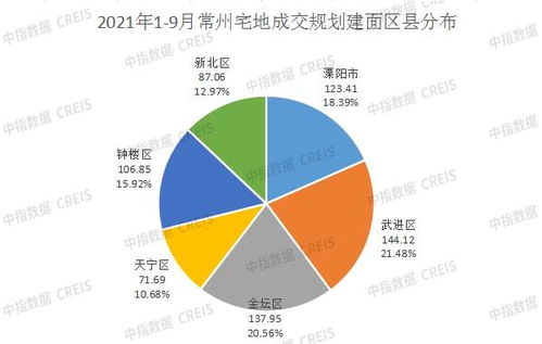 2021年1-9月常州房地產(chǎn)企業(yè)銷售業(yè)績(jī)TOP10榜單分析
