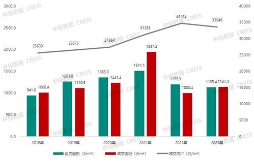 2023年杭州房地產(chǎn)企業(yè)銷(xiāo)售業(yè)績(jī)TOP20深度解析